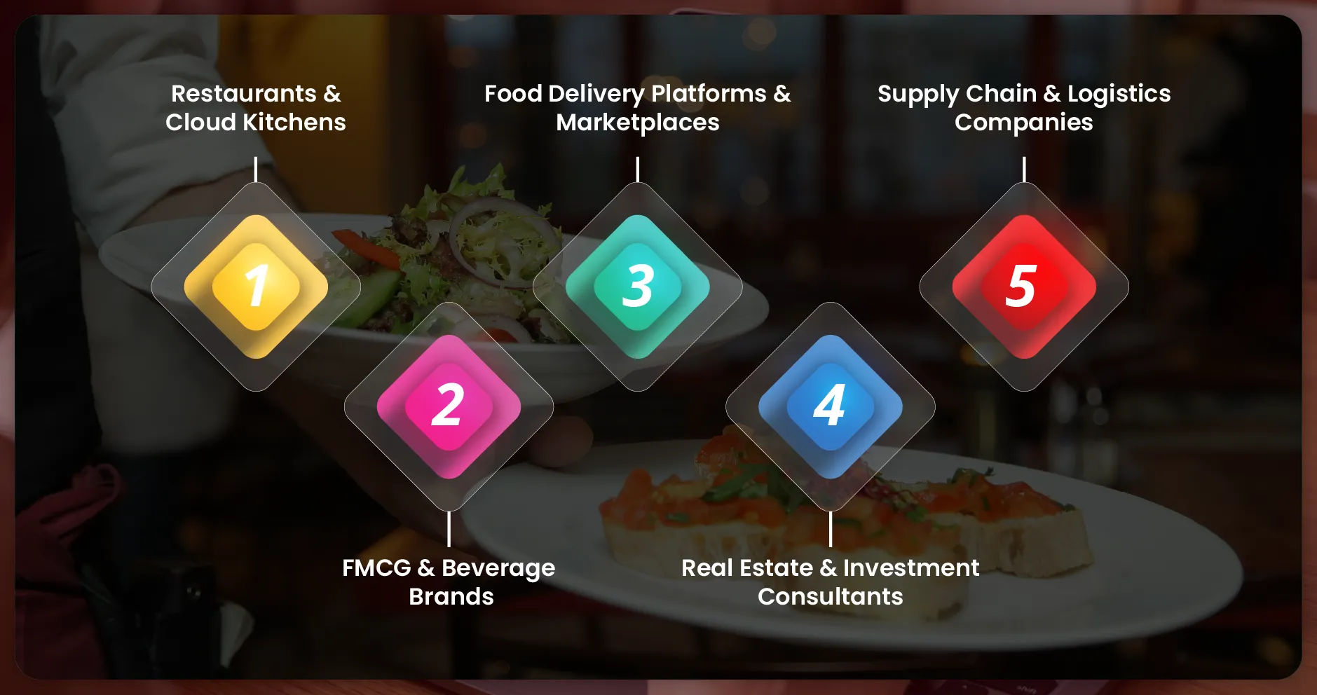 Business Use Cases Across Industries